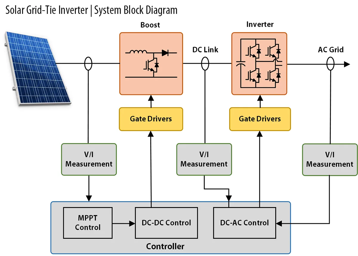 Three Phase Inverter Using Mosfet