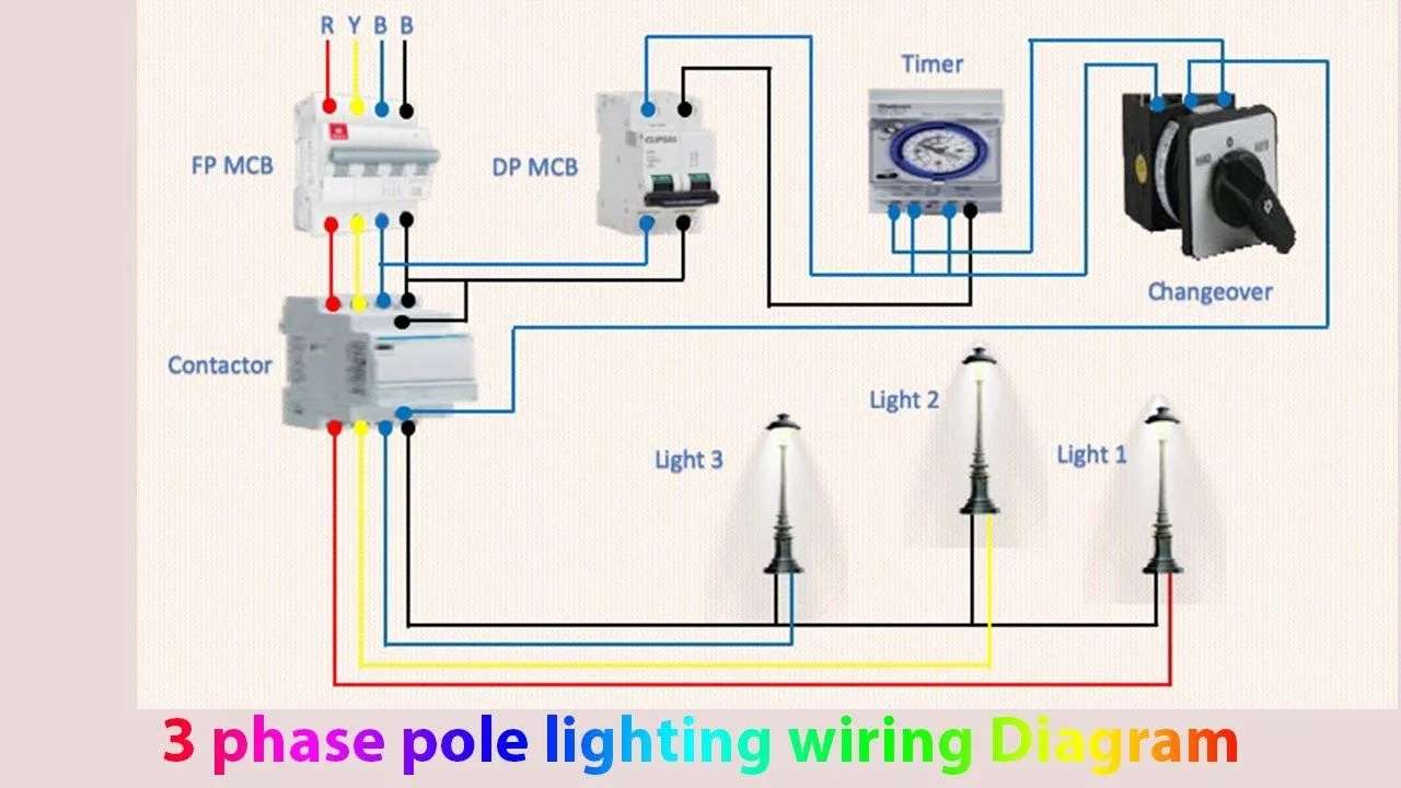 Three Phase Lighting Wiring Diagram 3 Phase House Wiring Cir