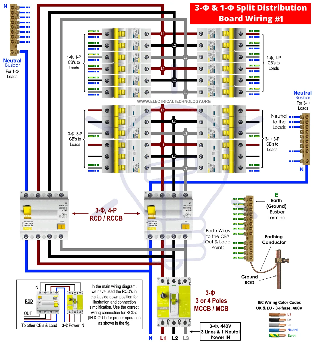 Three Phase Wiring How To Identify 3 Phase Wiring