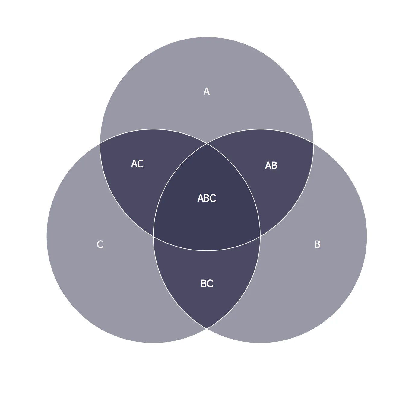 Three Ring Venn Diagram Template