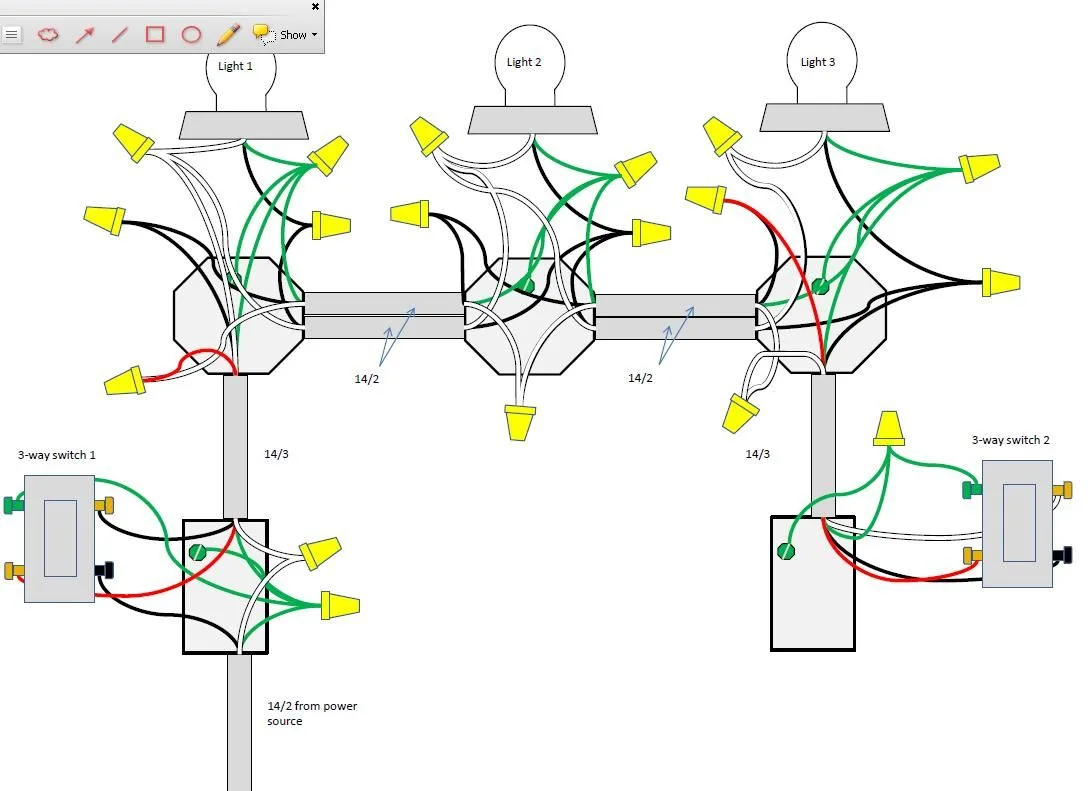 Three Way Diagram