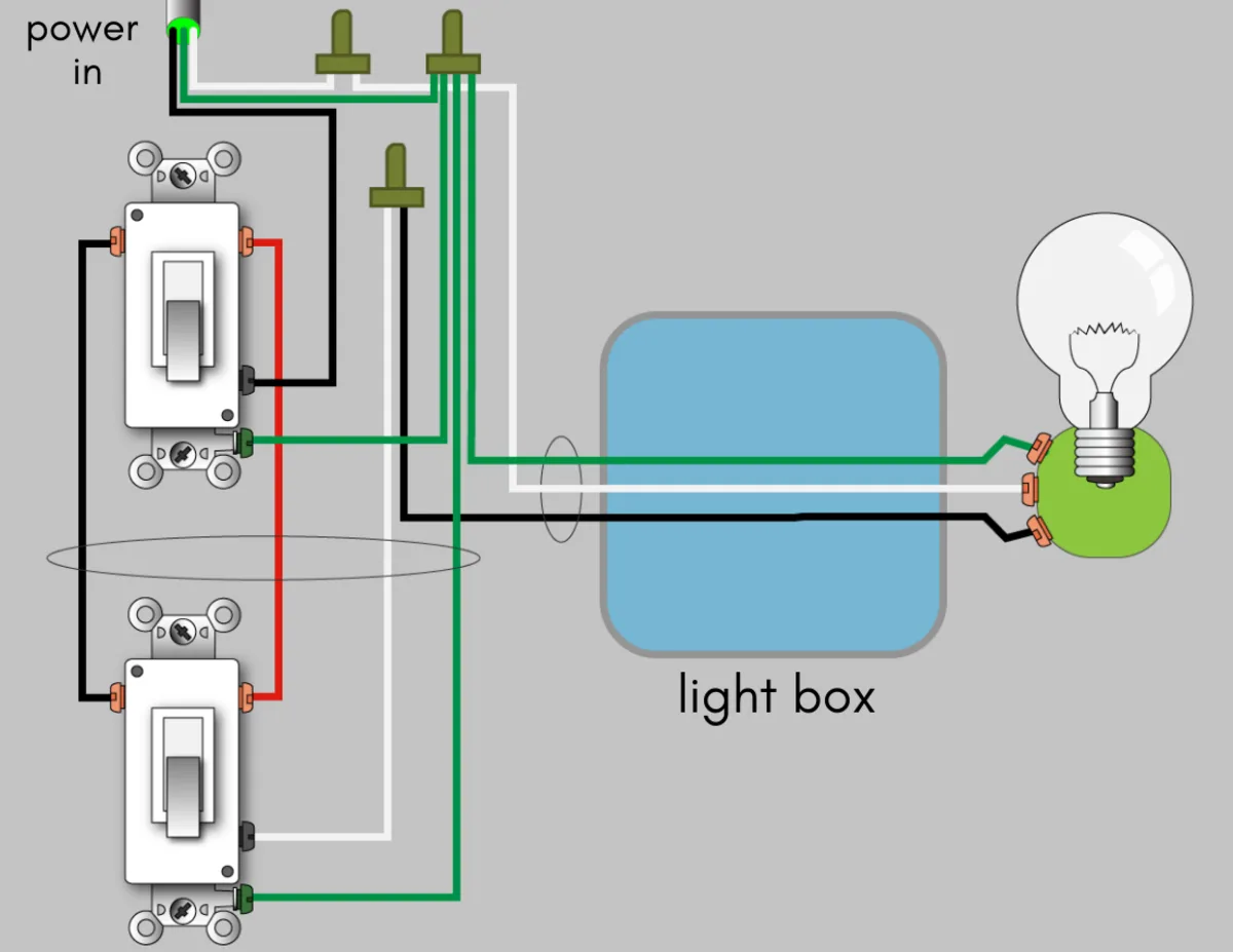 Three Way Switch Wiring Diagram Ceiling Fan