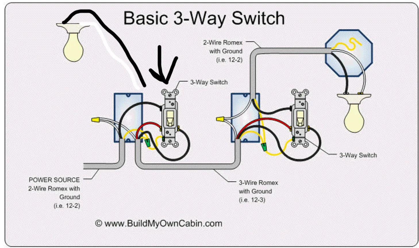 Three Way Switch Wiring Diagram Wiring Harness Diagram