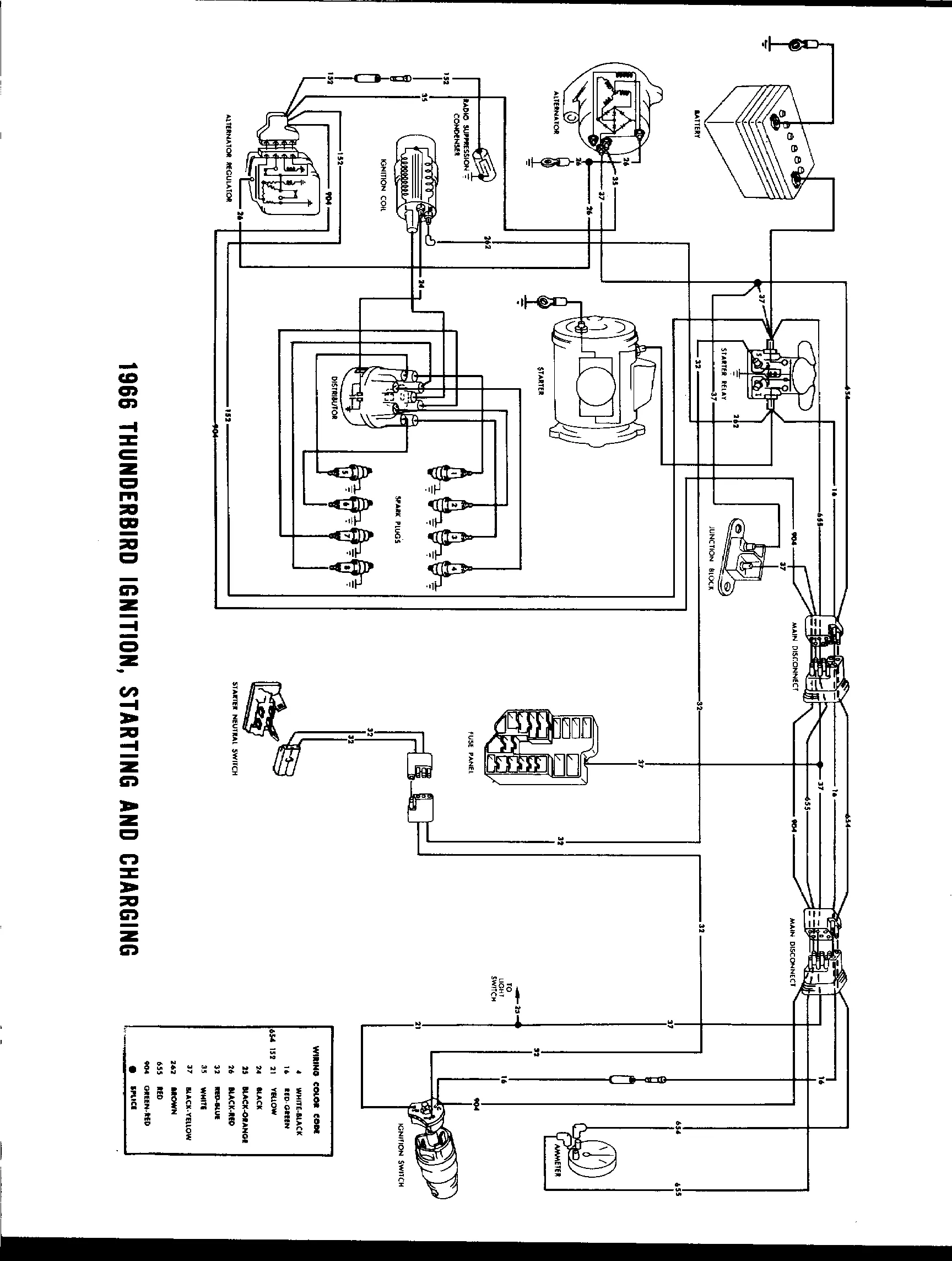 Thunderbird Ranch Diagrams Page