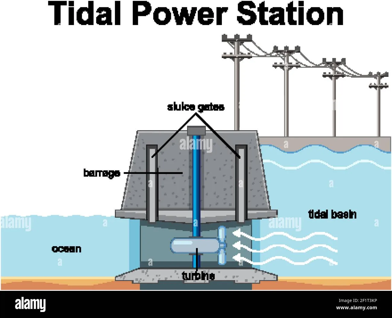 Tidal Barrage