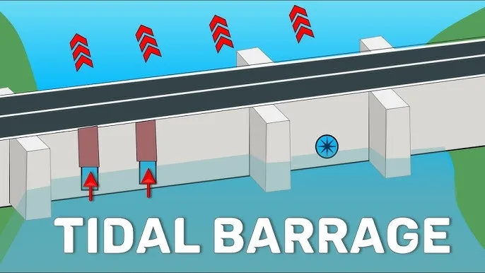 Tidal Barrages