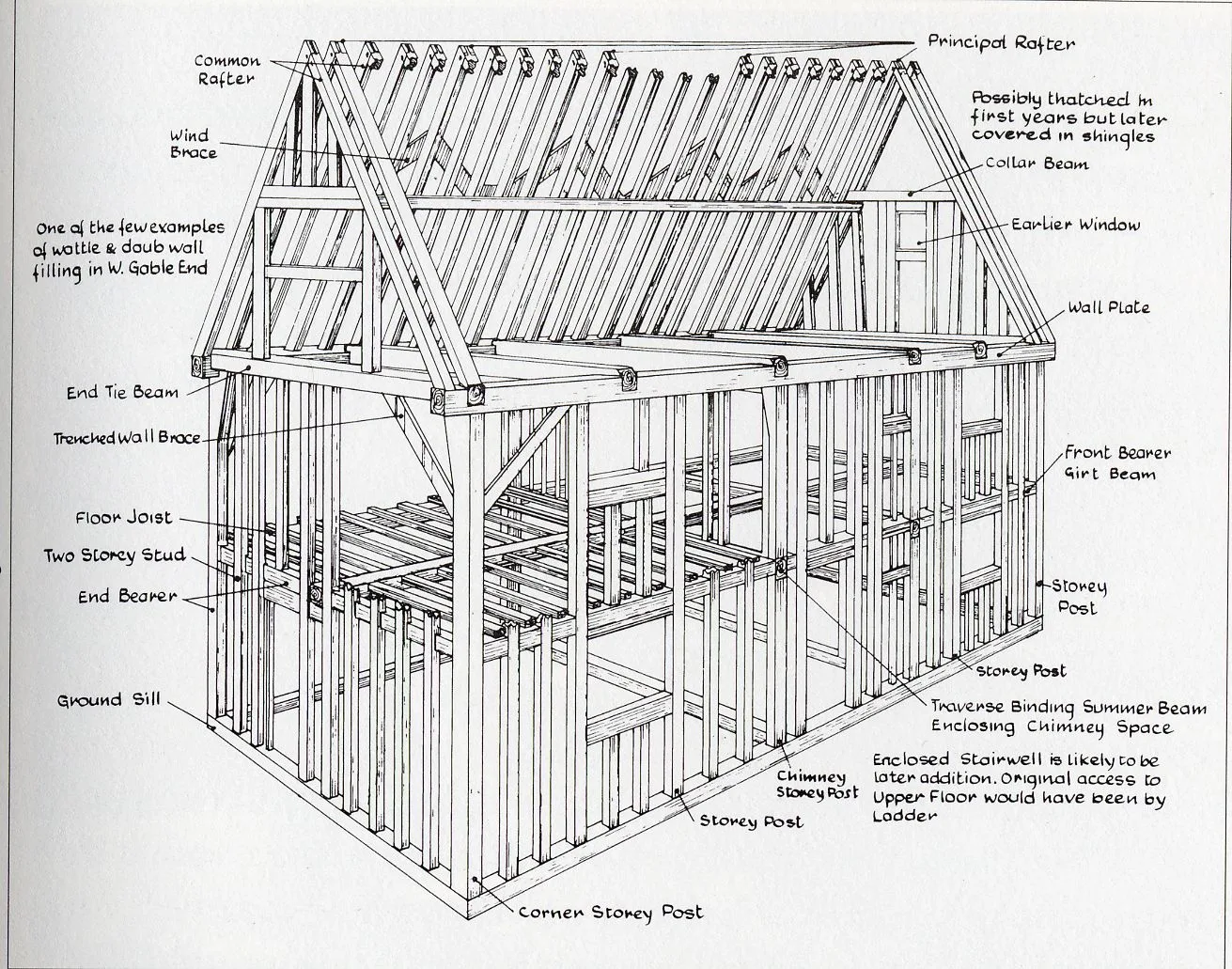 Timber Framing Timber Frame Construction Framing Construction Timber Framing