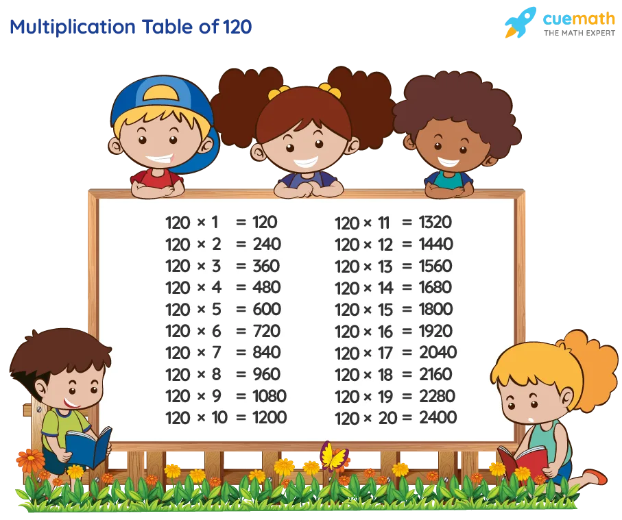 Times Table Chart To 120