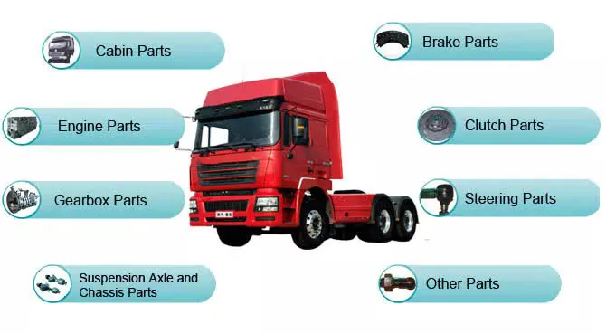 Tipper Truck Body Parts Names Diagram