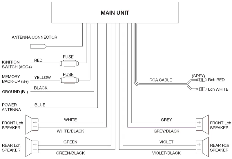 Tips Komputer 43 Pyle Car Stereo Wiring Diagram 41 2011 Buick Regal Radio Wiring Diagram