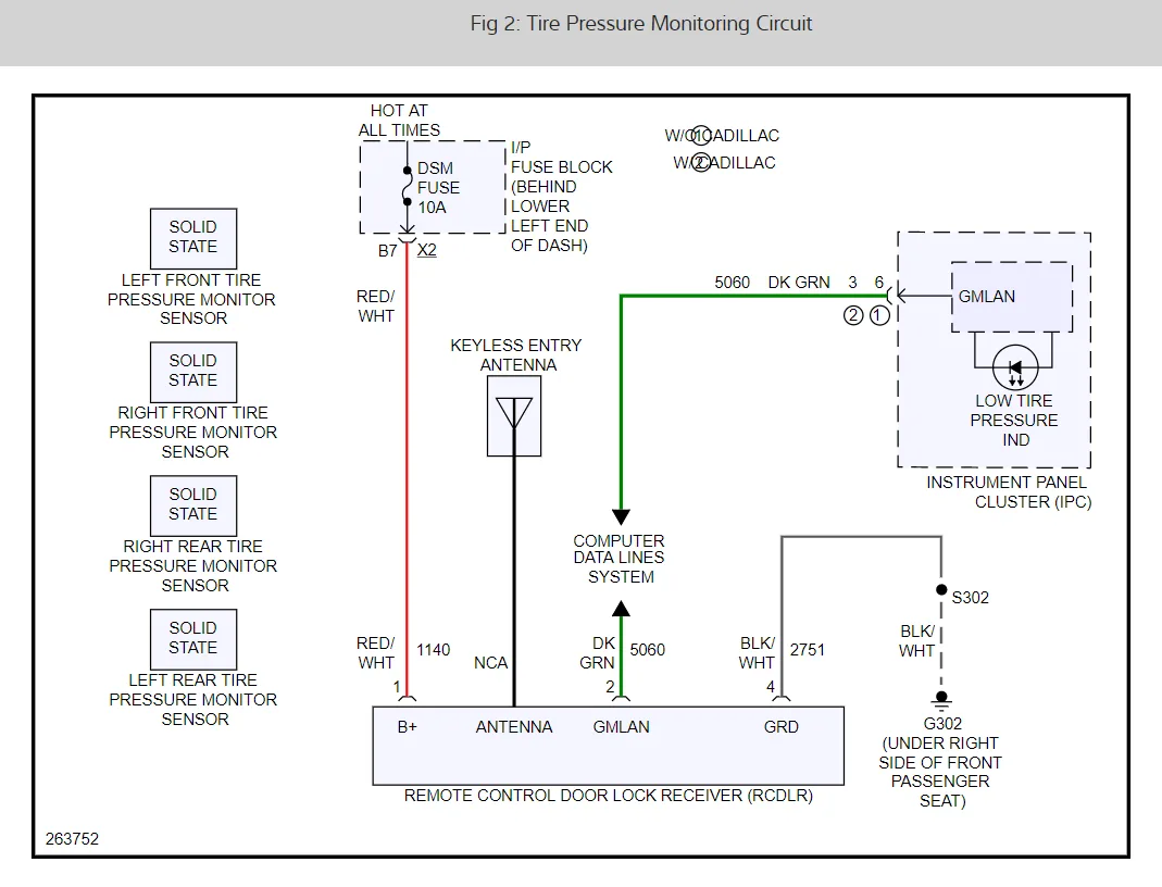 Tire Pressure Monitor And Remote Entry My Tire Pressure
