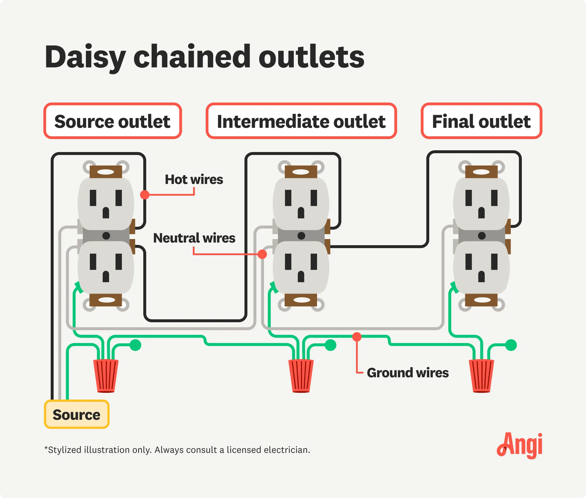 To Light Switch Wiring Diagram For Combination To Recepticle