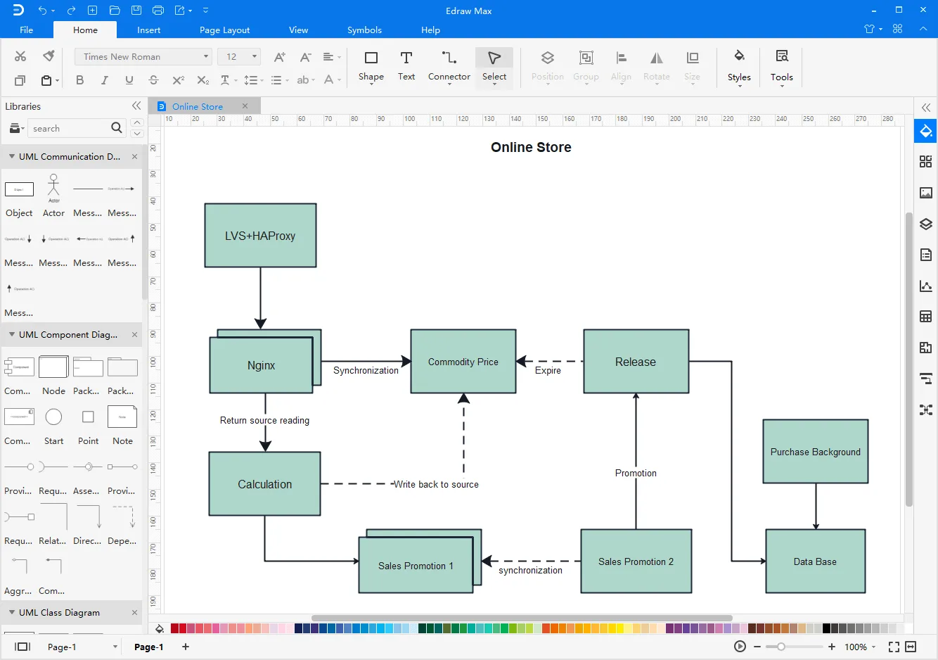 Tools For Uml Diagrams