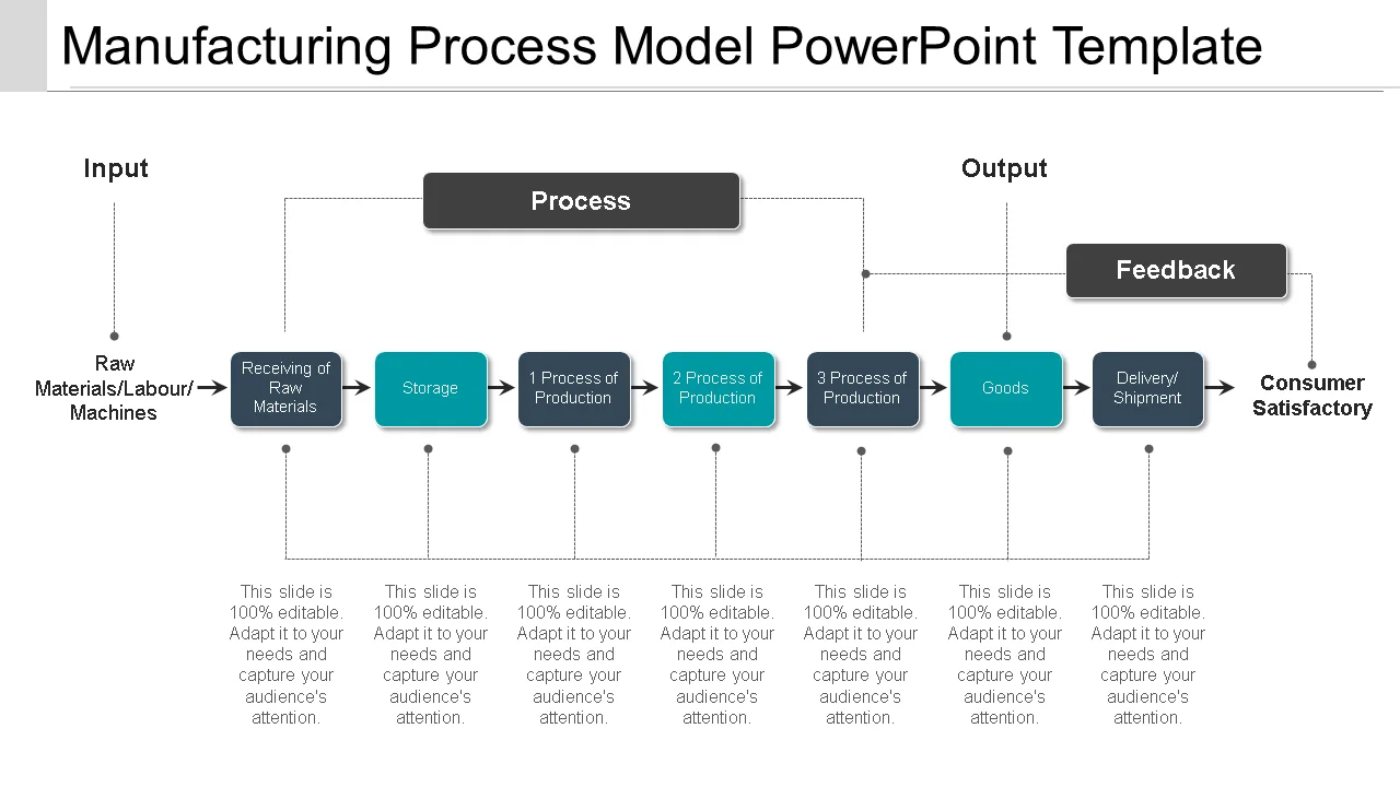 Top 10 Manufacturing Process Flow Charts With Templates Samples And Examples