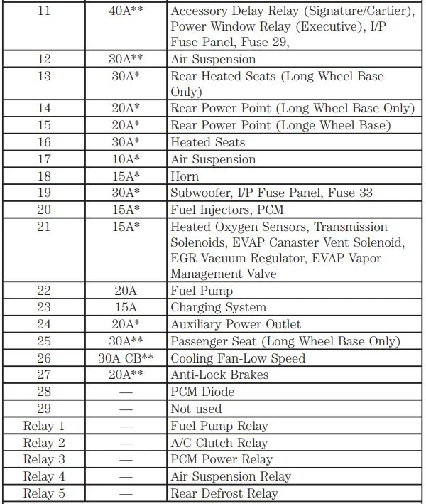 Top 6 Diagrams For Your 2001 Lincoln Town Car Fuses Moo Wiring