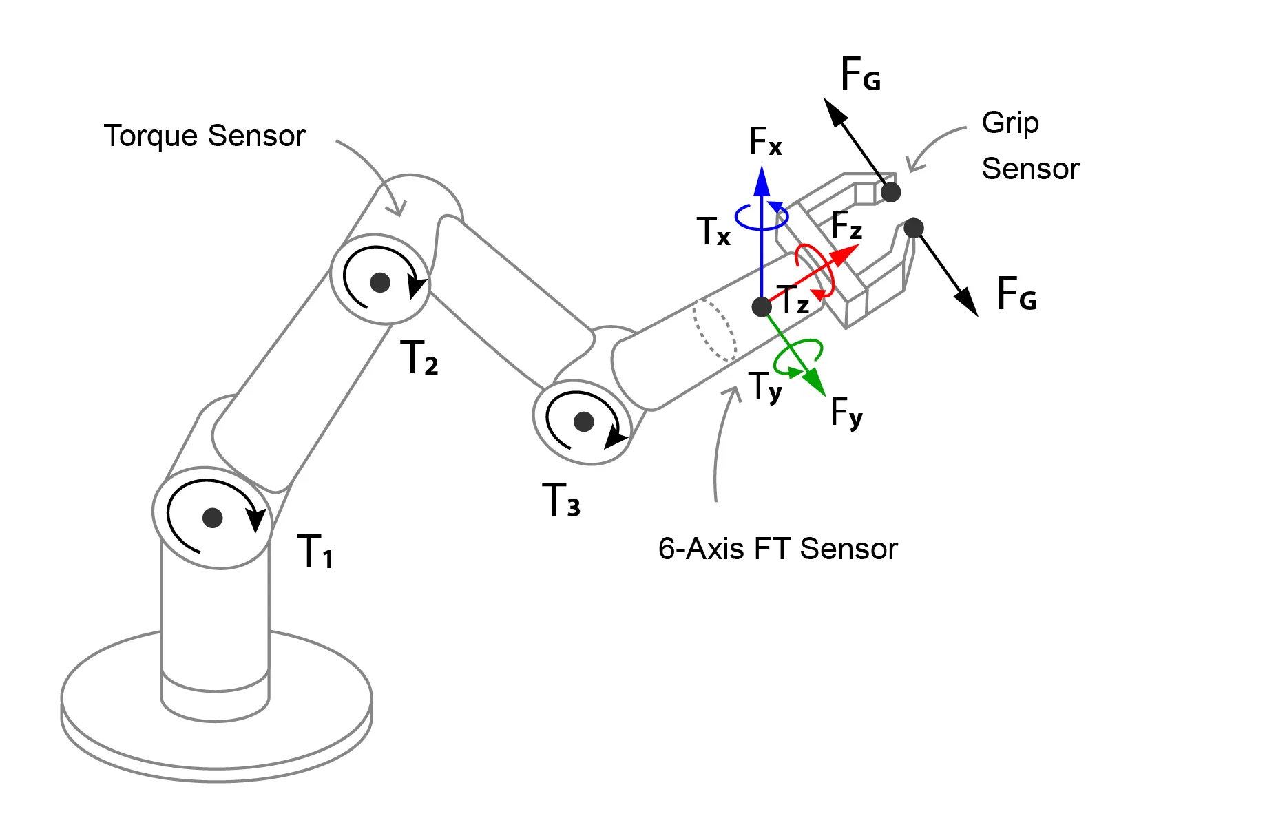 Torque Angle Sensor Working Principle At Angelina Luttrell Blog