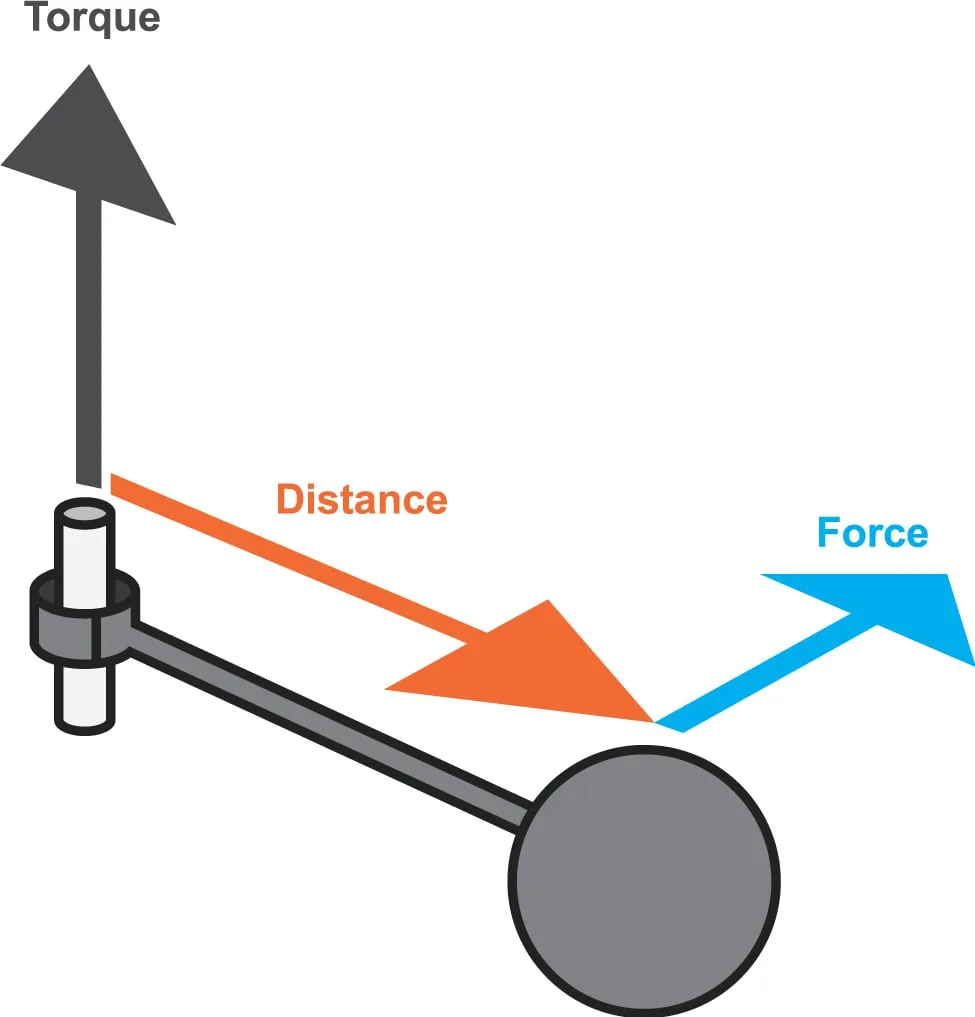Torque Conversion Calculator Engineering Calculators Tools