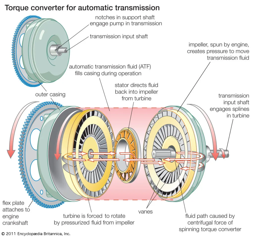 Torque Converter Of Automatic Transmission At Jeanne Hutchison Blog