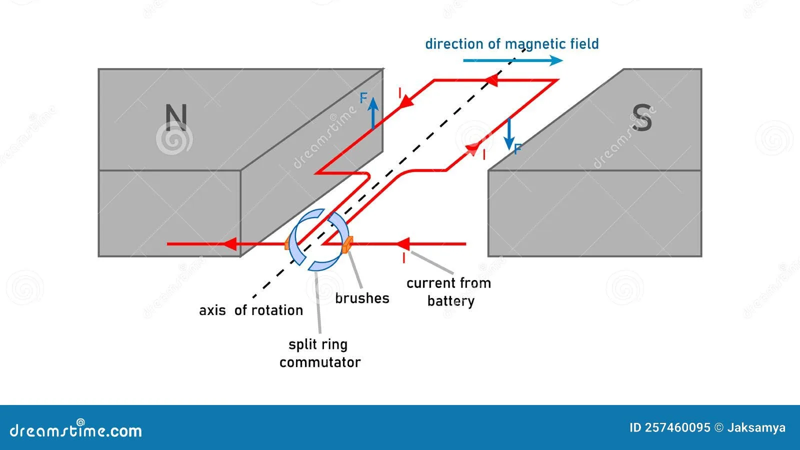 Torque On A Current Loop In A Magnetic Field Rectangular Coil Placed In A Magnetic Field