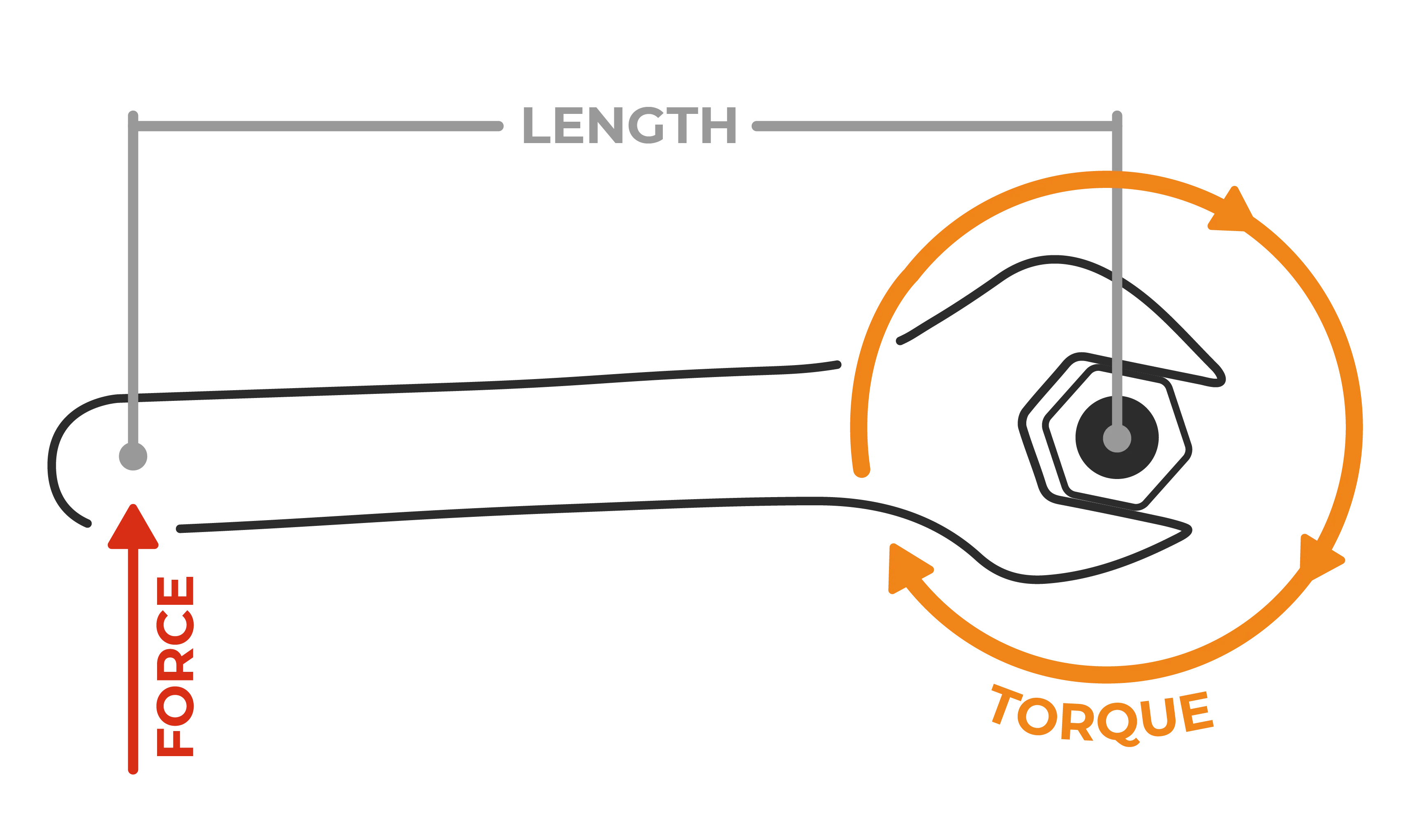 Torque Vs Preload Strainlabs System Sensor Equipped Bolts