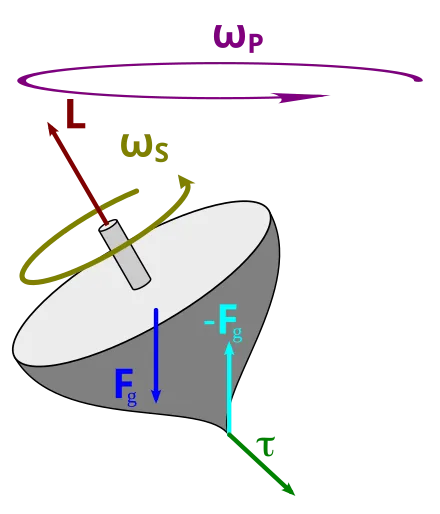 Torque Wikipedia