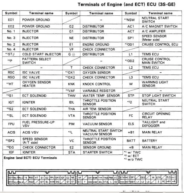 Toyota 3Sgte Wiring Diagram Toyota 3Sgte Wiring Diagram