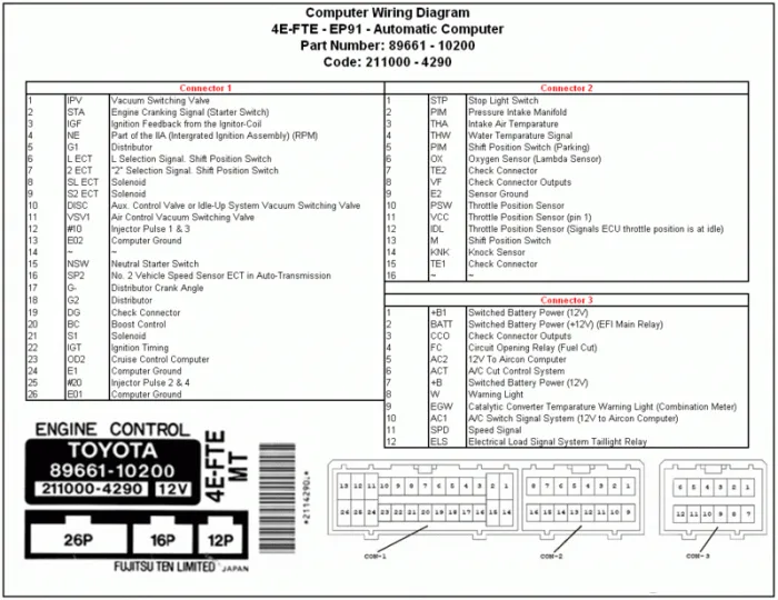 Toyota 4Efte Ecu Wiring Diagram