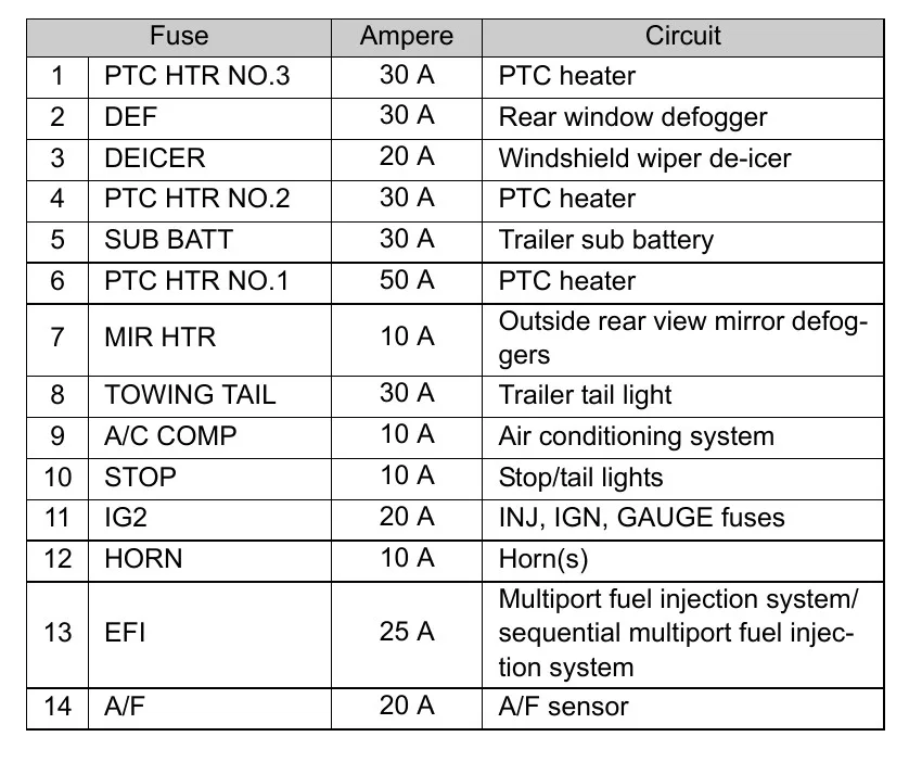 Toyota 4Runner Fuse Box Diagram
