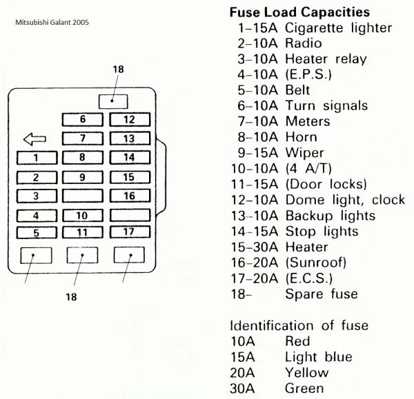 Toyota Quantum Fuse Box Diagram Toyota Quantum Wiring Diagra