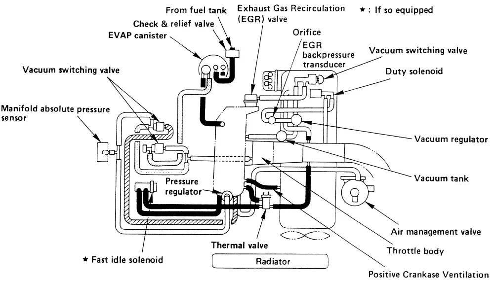 Toyota Rav4 Engine Diagram 1997
