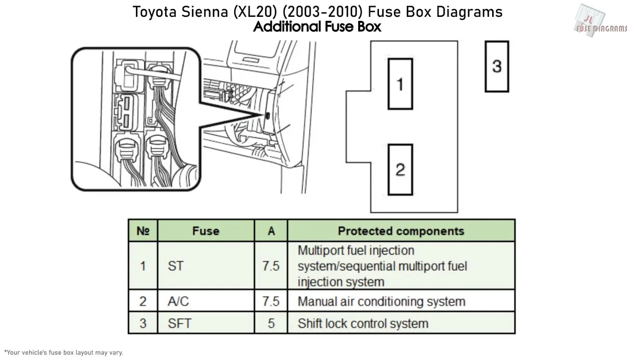 Toyota Sienna Fuse Diagram
