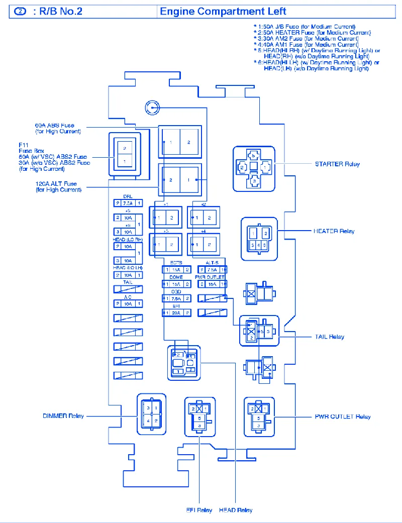 Toyota Tacoma 2004 Fuse Box Block Circuit Breaker Diagram Carfusebox