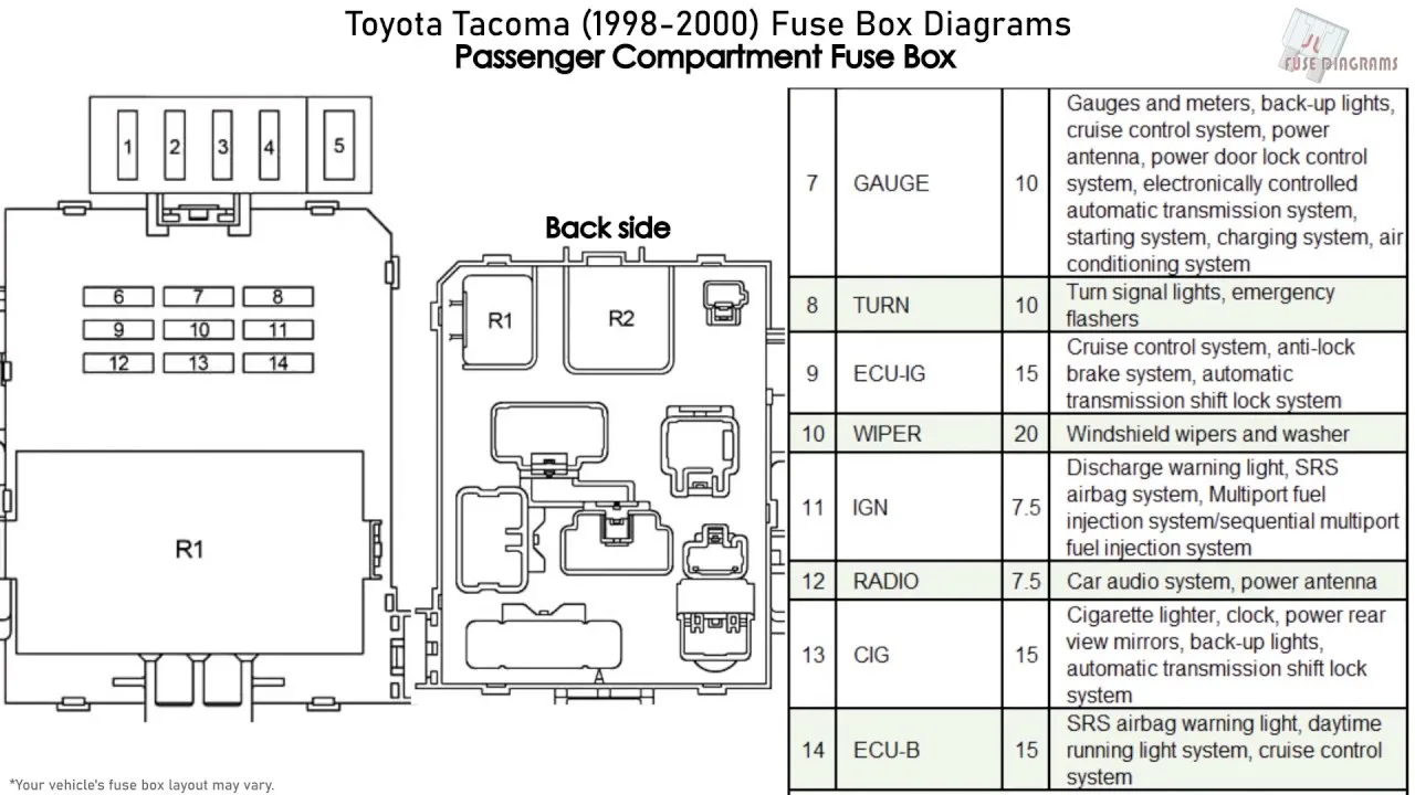 Toyota Tacoma Fuse Box Diagram 2021