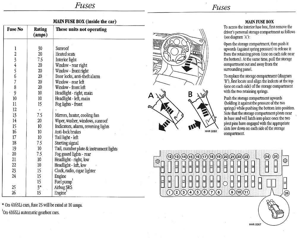 Toyota Tacoma Fuse Box Diagram Motogurumag