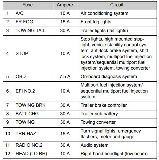Toyota Tacoma Interior Fuse Box Diagram