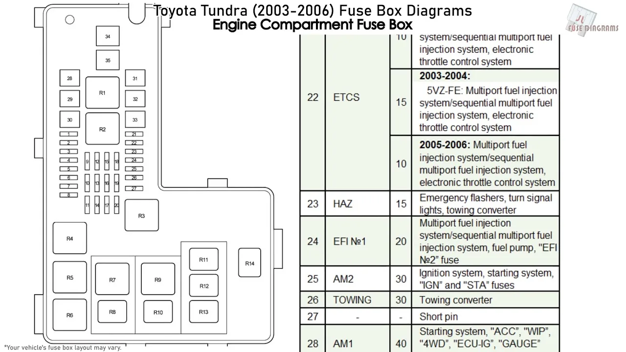 Toyota Tundra 2007 Fuse Diagram