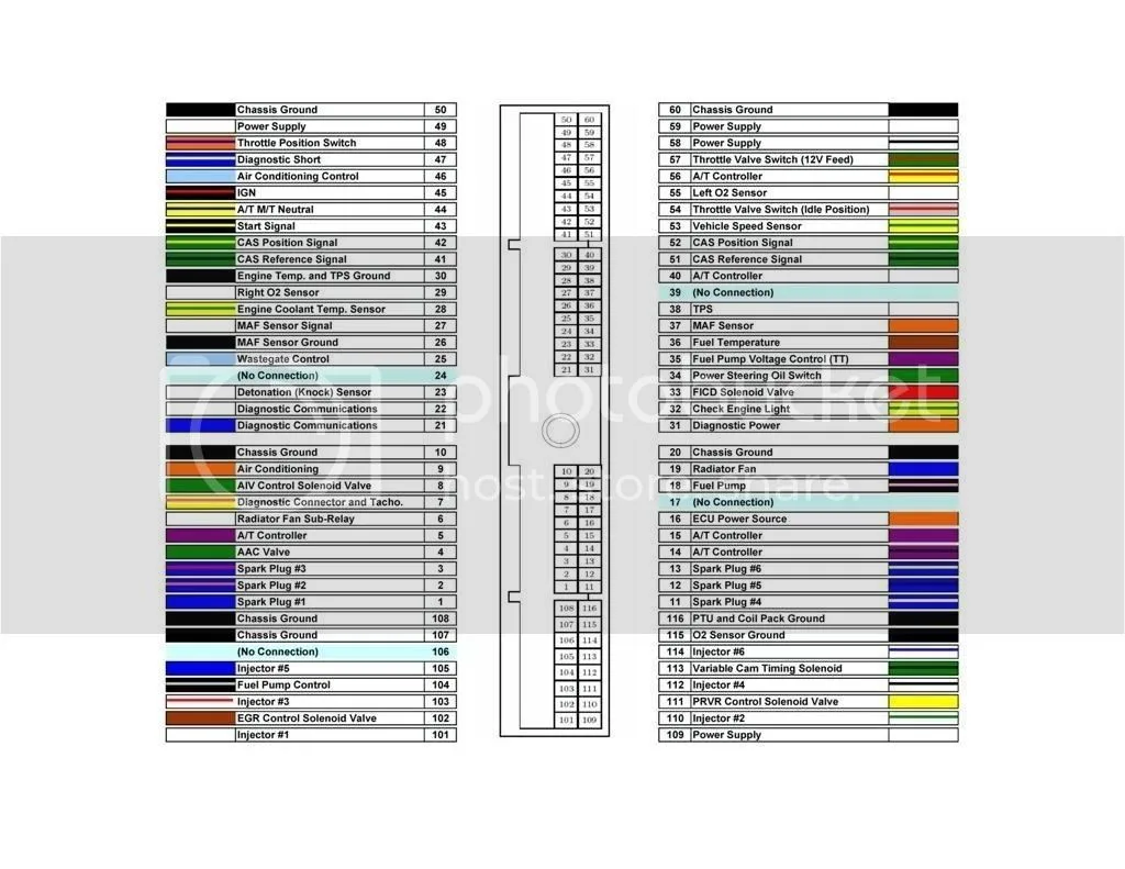 Toyota Wiring Diagram Color Codes Pdf Wiring Service