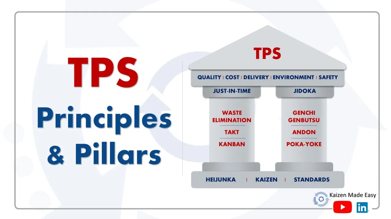 Tps Principles And Pillars
