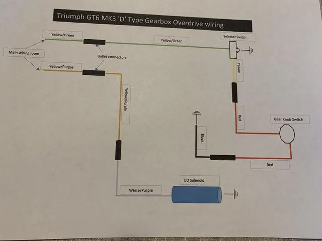 Tr3 Overdrive Wiring Diagram Wiring Diagram