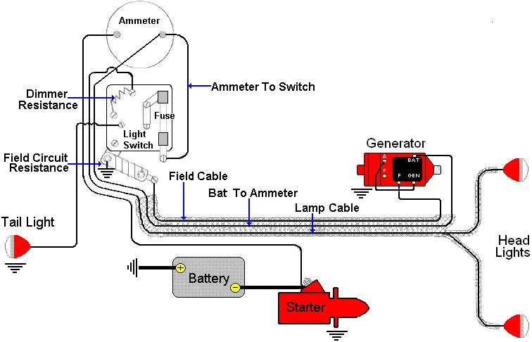 Tractor Farmall C Wiring Diagrams Schematics