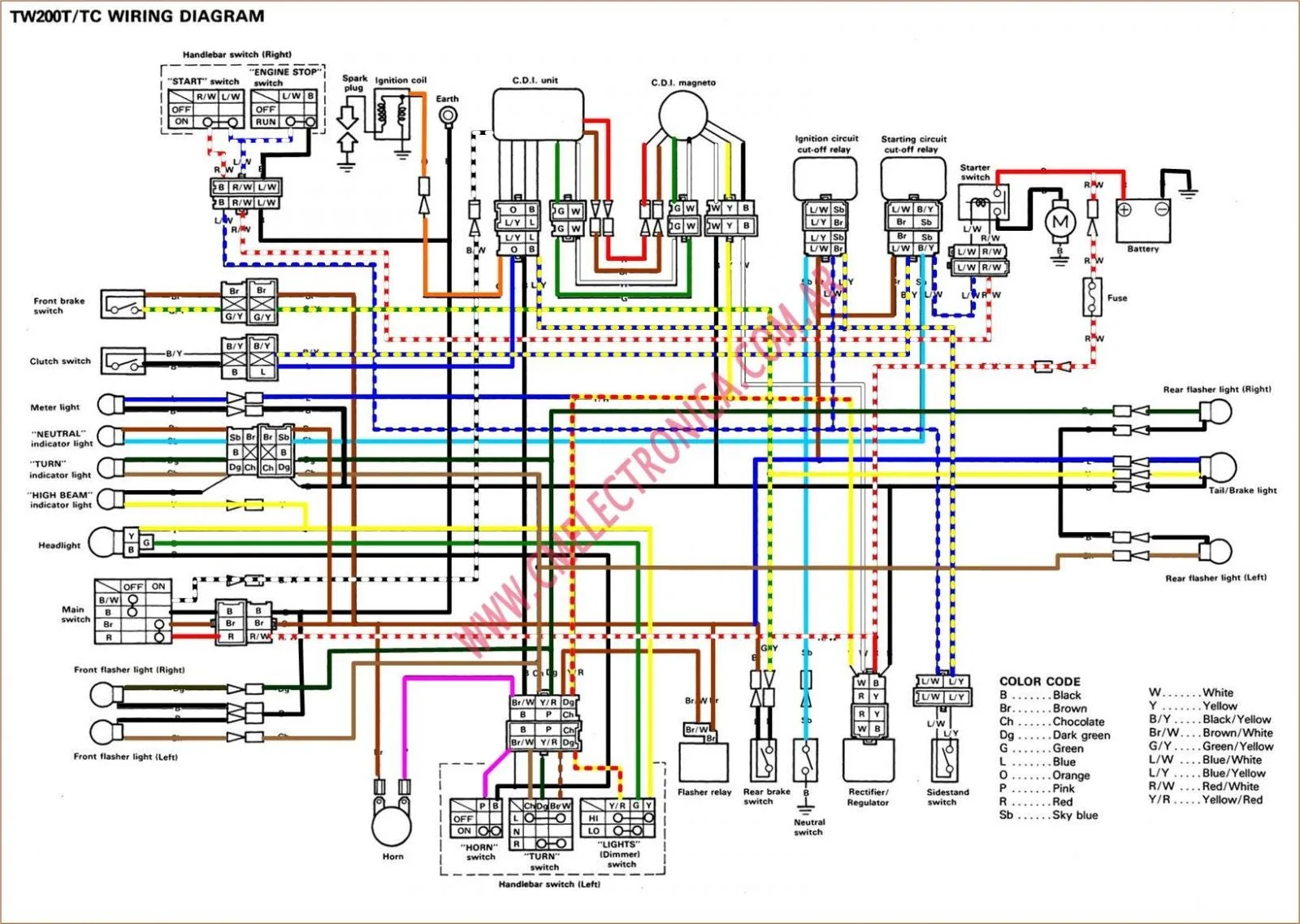 Trail Wagon Tw200 Wiring Diagram Wiring Diagram