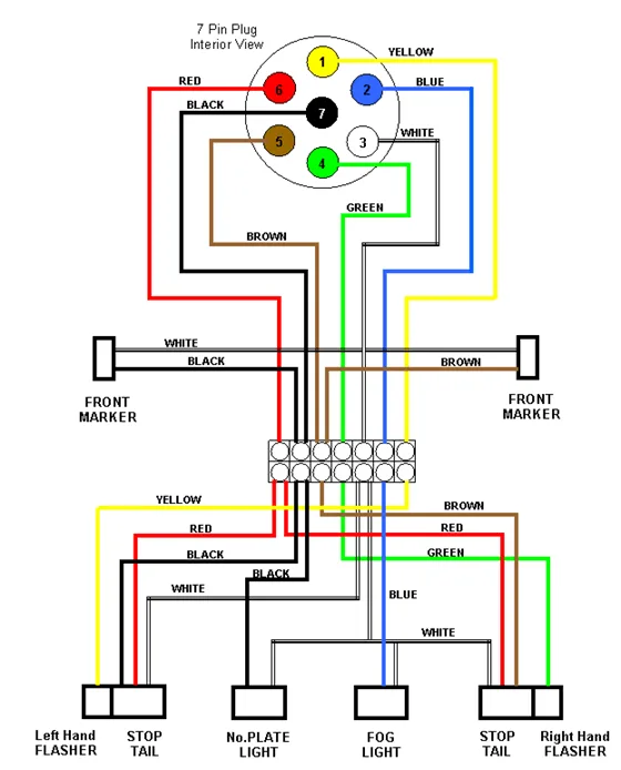 Trailer Caravan Electrical 12N Normal Wiring Diagram Trailer Light Wiring Trailer Wiring