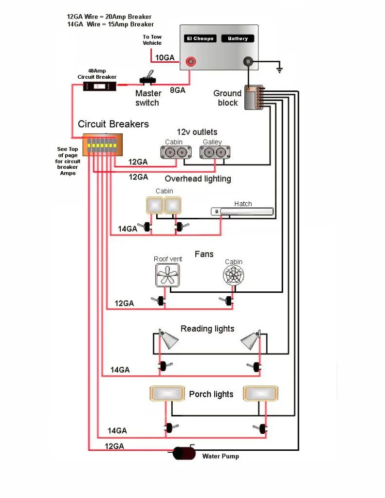 Trailer Electrical 101 Essential Enclosed Trailer Wiring Guide Moo Wiring