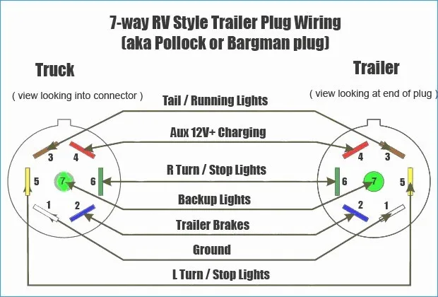 Trailer Hitch Connector Diagram
