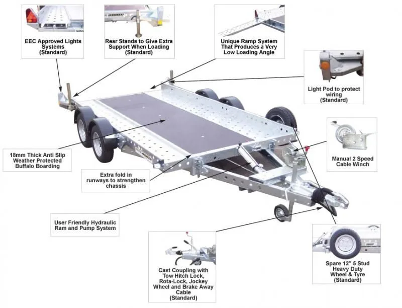 Trailer Hitch Diagram Of Parts
