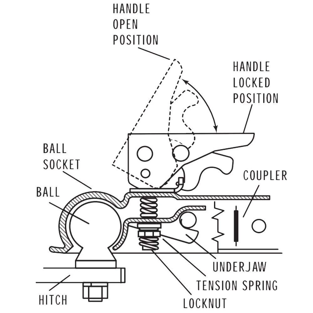 Trailer Hitch Diagram Of Parts