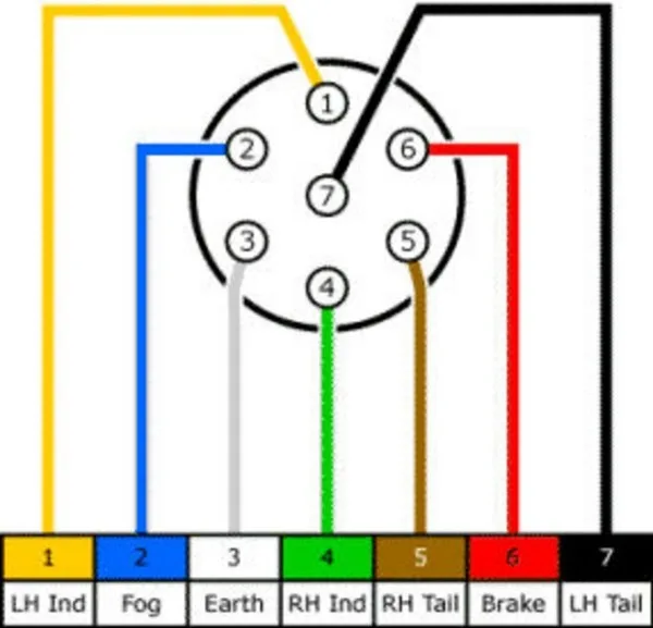 Trailer Hitch Wiring Diagram 7 Pin Chocaraze New Car Wiring Diagram