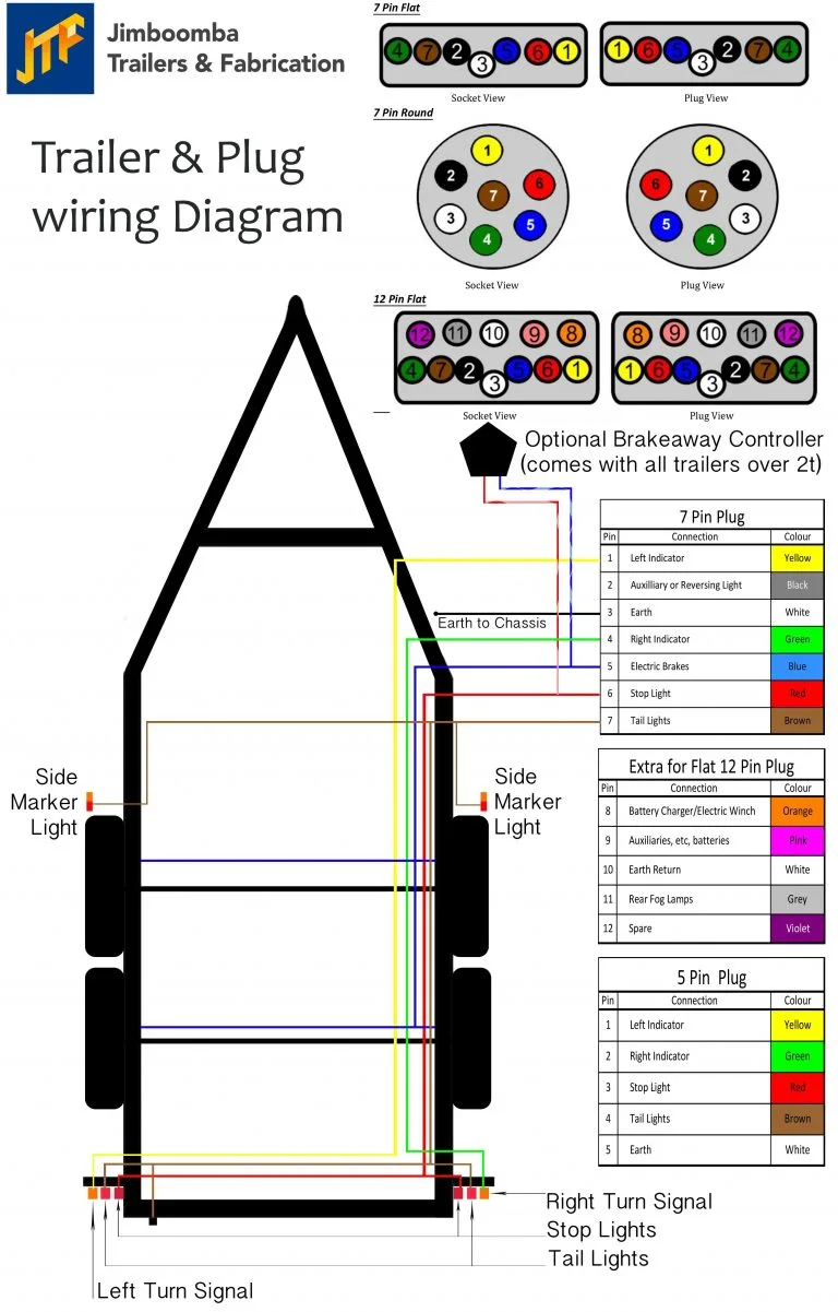 Trailer Hitch Wiring Harness Diagram
