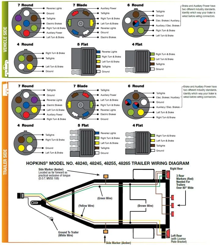Trailer Light 4 Wire Diagram