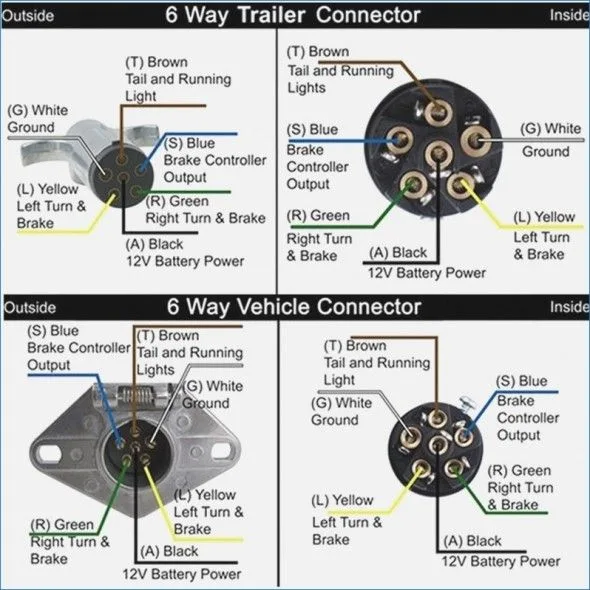 Trailer Plug Wiring Diagram 7 Pin Flat 7 Way Trailer Plug
